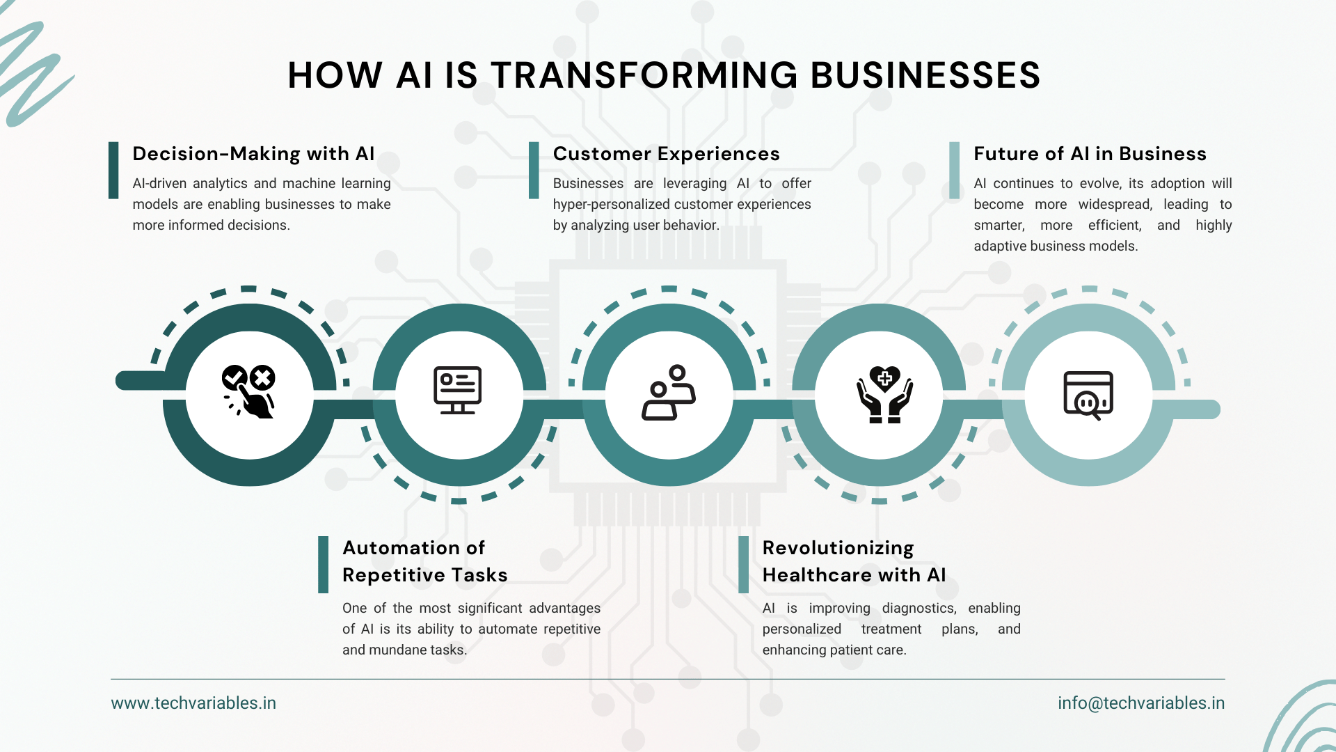 How Artificial Intelligence is Transforming Businesses in 2025